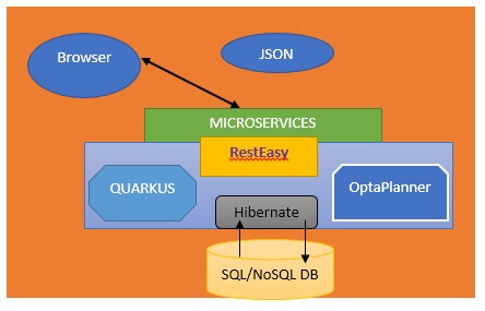 Java4s rest hot sale