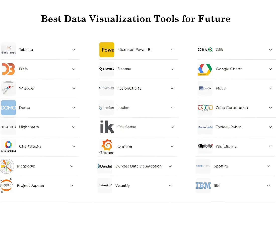 Show Me the Data!