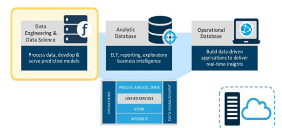 What Is Cloudera Core Enterprise Apps?