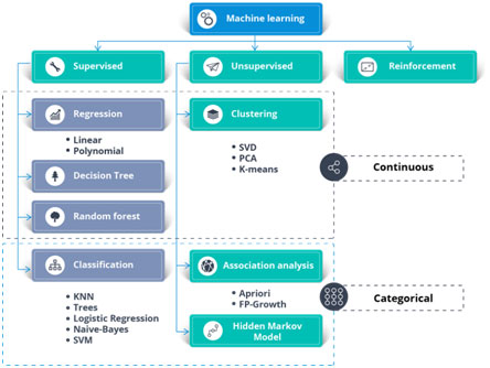 ml algorithm