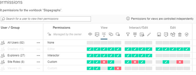 Permissions set capabilities