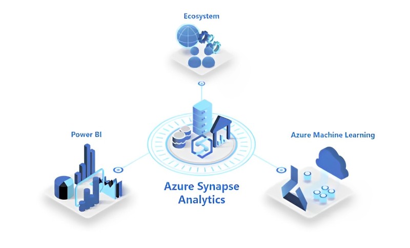 Create the best consumption plan for Azure Synapse Analytics 