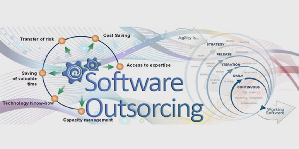 Navigating the Complex World of Outsourced Software Development: A Comprehensive Guide for Businesses