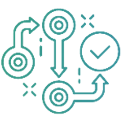 Clear Software Development Process Clear and structured AI-driven software development process