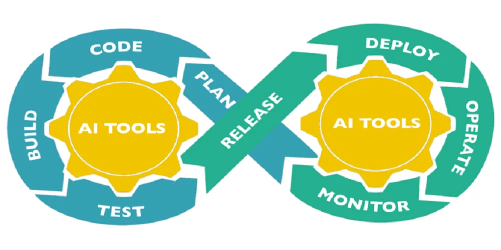 Artificial Intelligence Devops Automation