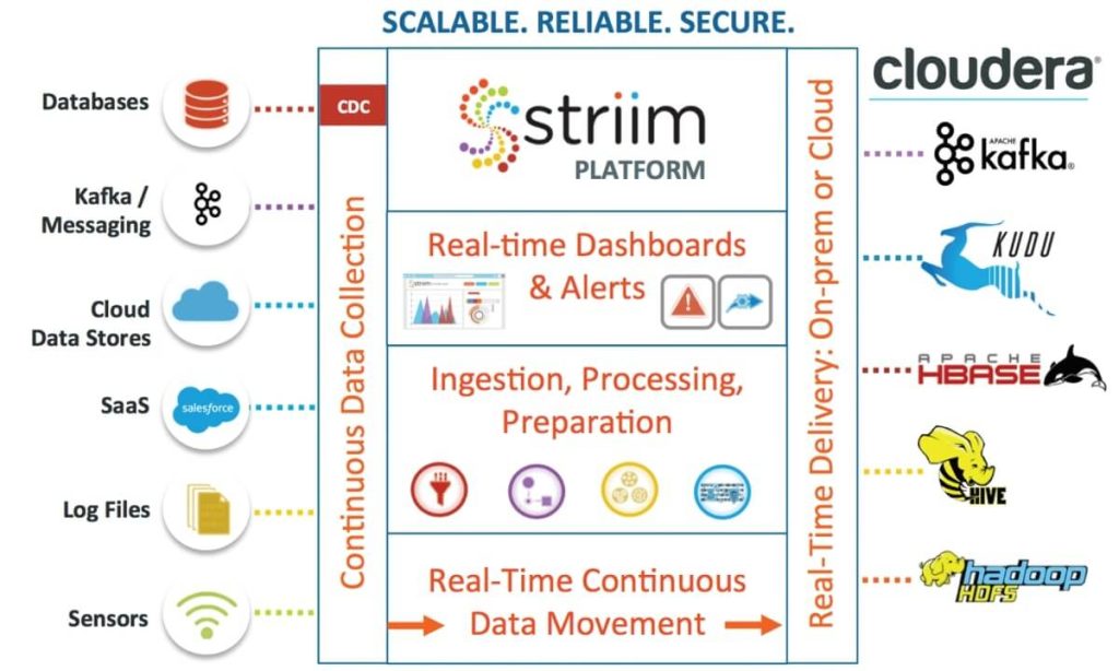 The Advantages of Real Time Data Processing with Cloudera Streaming