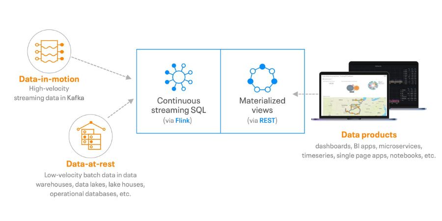 Understanding Cloudera Streaming