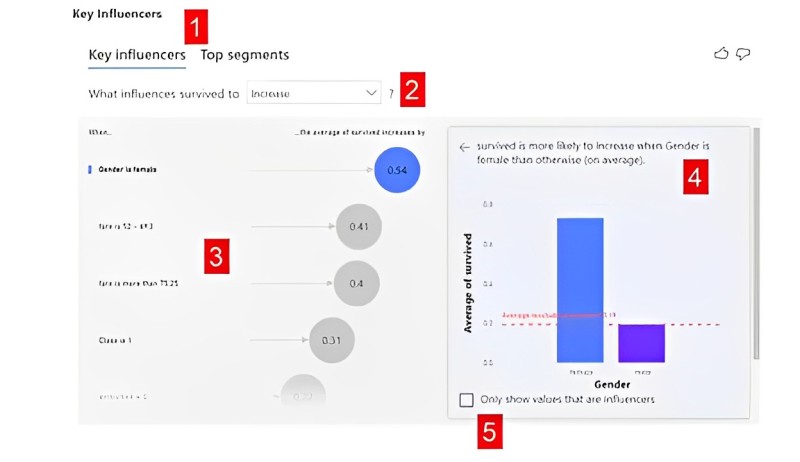 Data-driven