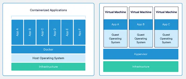 microservices-using-docker