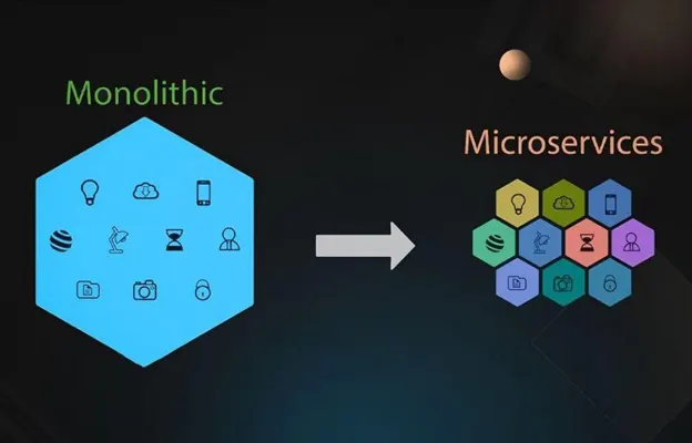 monolith microservices