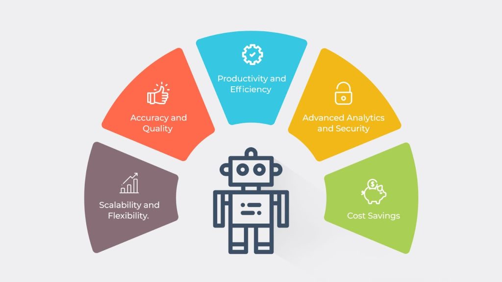 Advantages of Robotics Automation