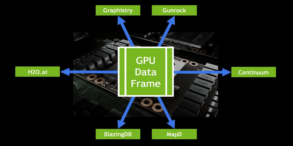 GPU Accelerated Storage