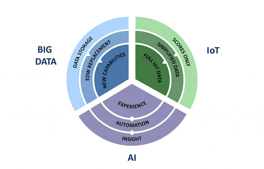 AI and Data Analysis