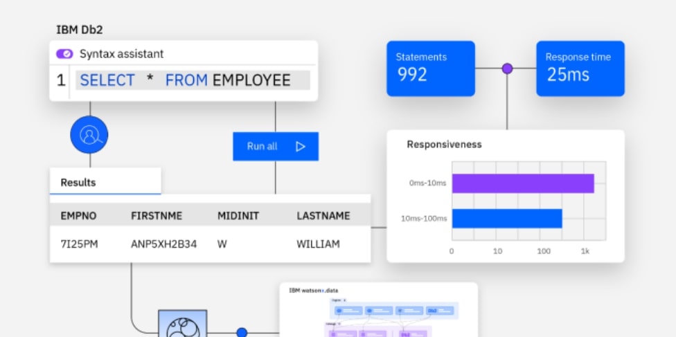 IBM Db2 Warehouse