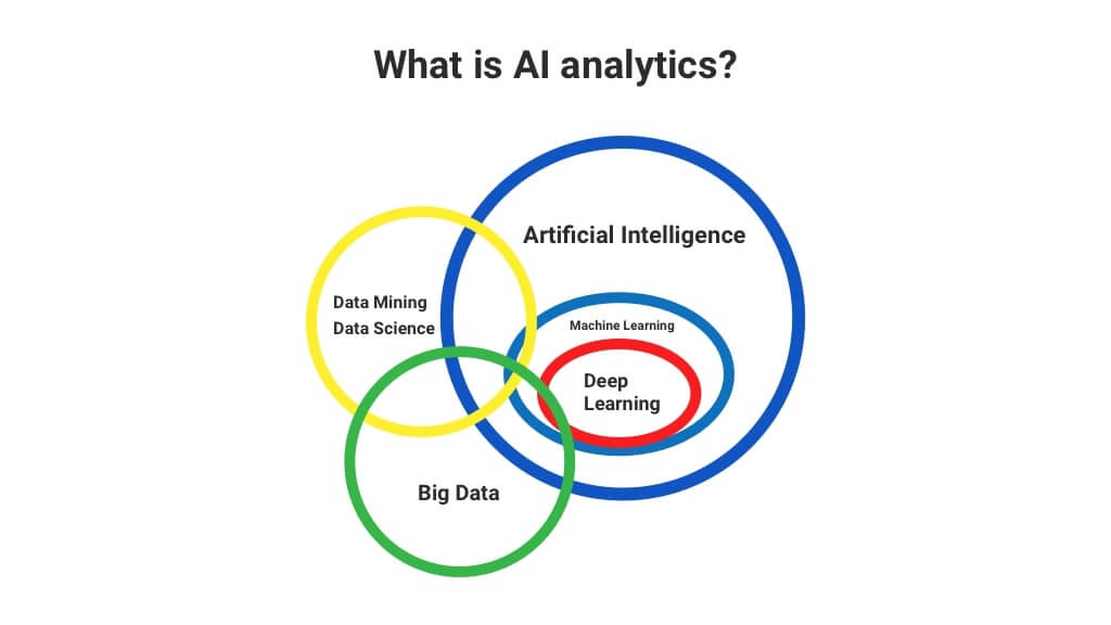 Innovation in Data Analytics