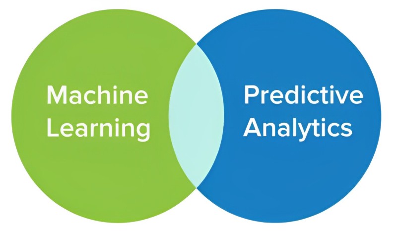 Machine Learning