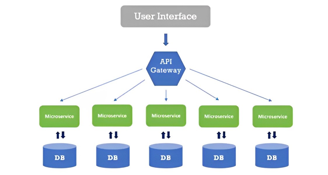 Nodejs Architecture