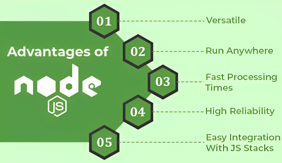 Nodejs architecture