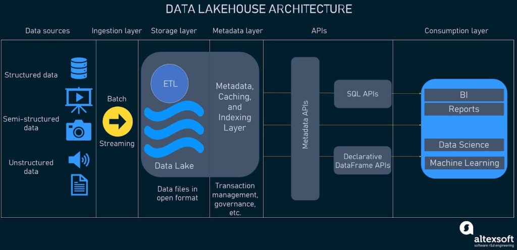 Role in Data Analytics