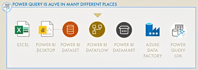 Simplify Dataflow