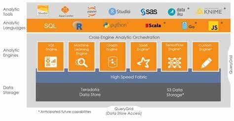 Teradata Vantage