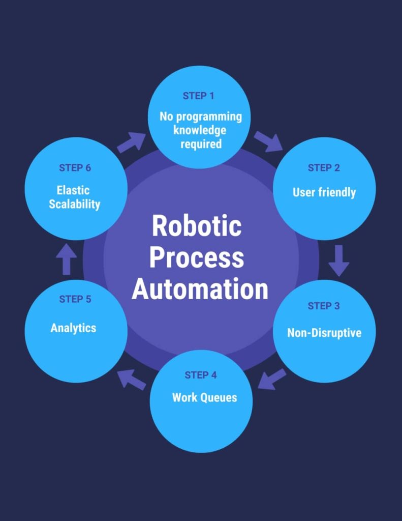 Typical Applications of Robotics