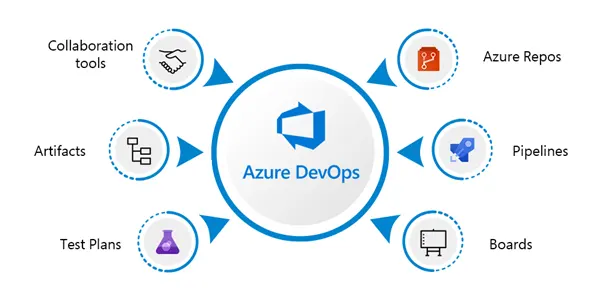 azure-devops