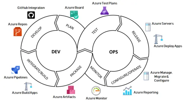 Azure-devops1