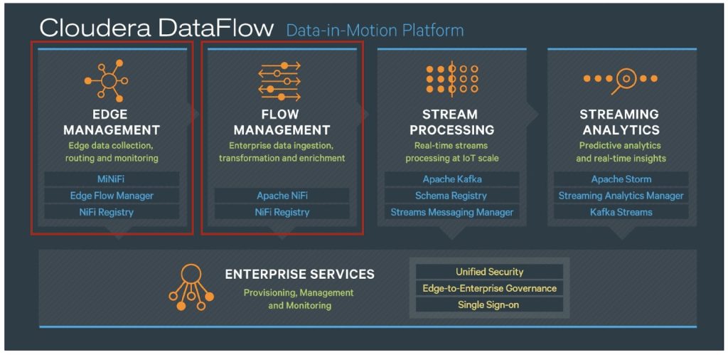 cloud data flow