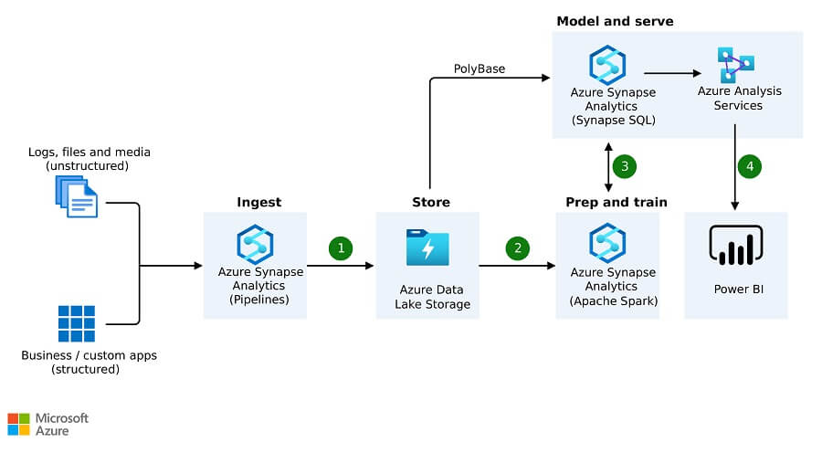 enterprise data warehouse 1