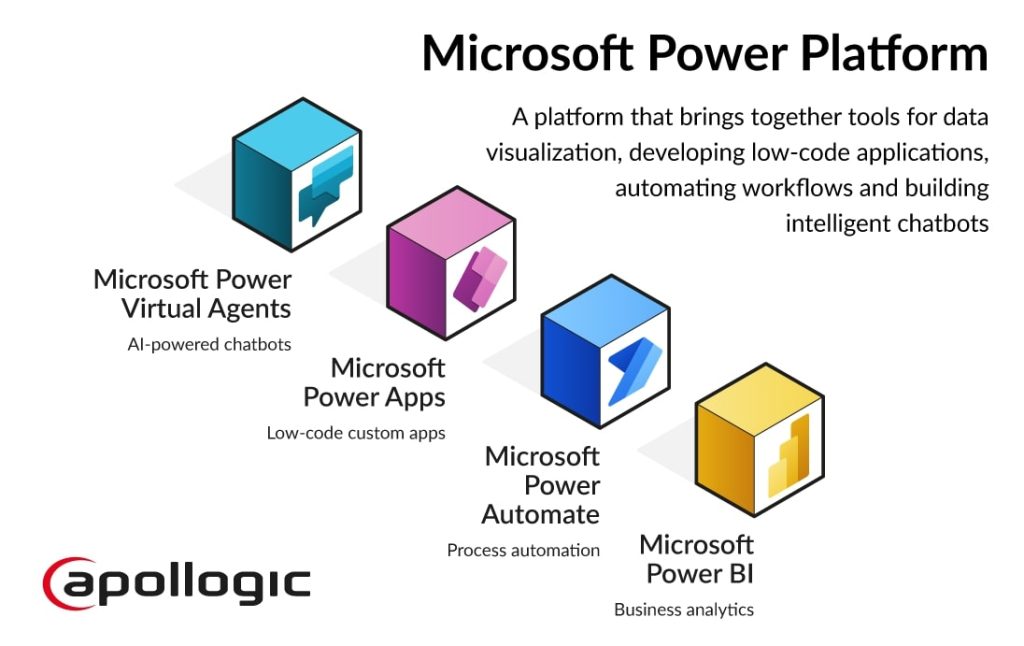 microsoft core components