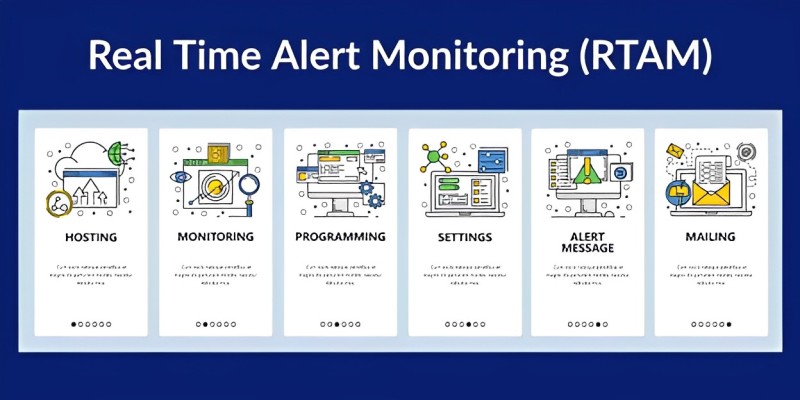 real-time-monitoring