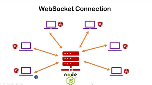 Websocket Connection