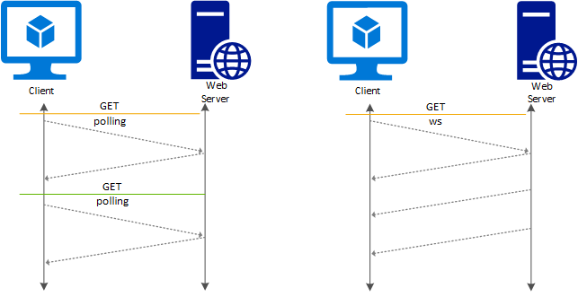 WebSockets Are The Conduit Of Constant Conversation 