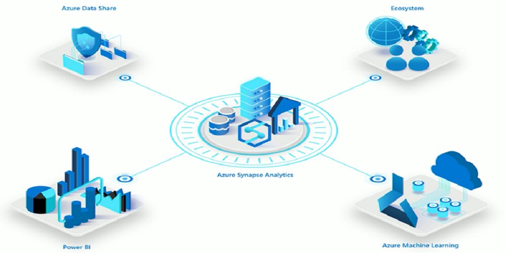 Humanizing Data Deluge by Azure Synapse