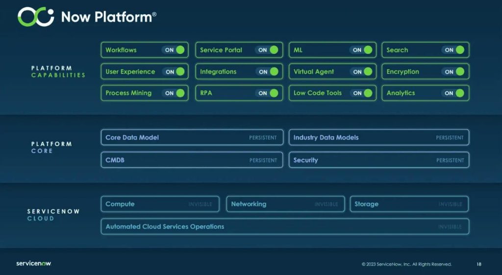 Part of AI & Robotization