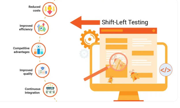 shift left testing