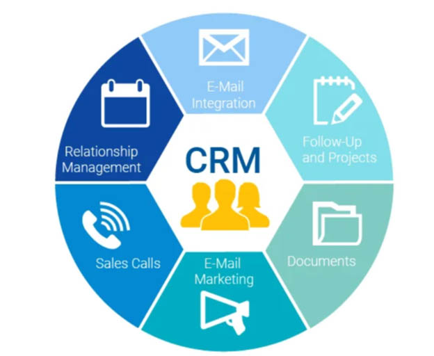 CRM Development Life cycle