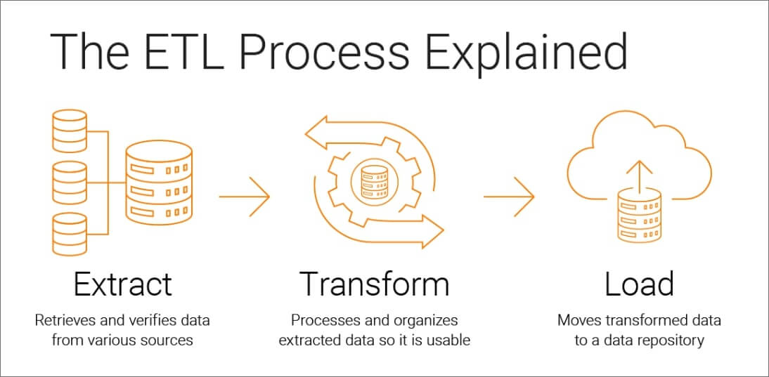 etl-tool-process