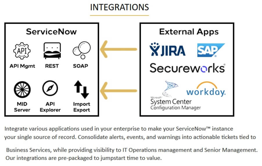 ServiceNow Integration