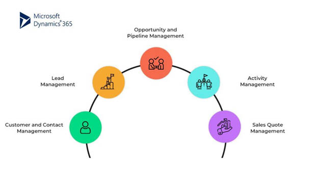 Sales Pipeline