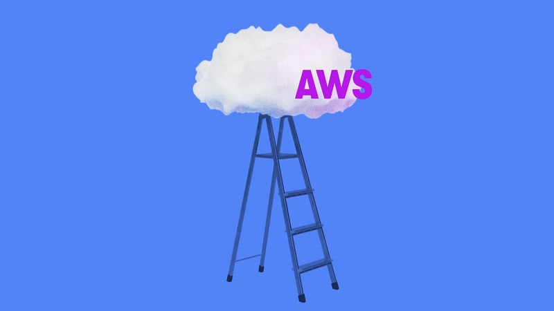 Java Developer Become AWS Developer