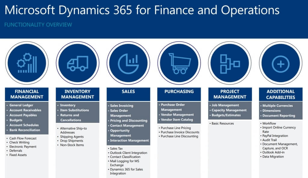 Dynamics 365 FO