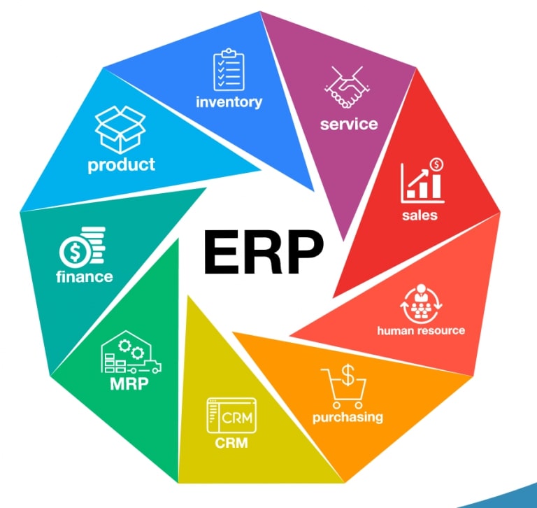 ERP