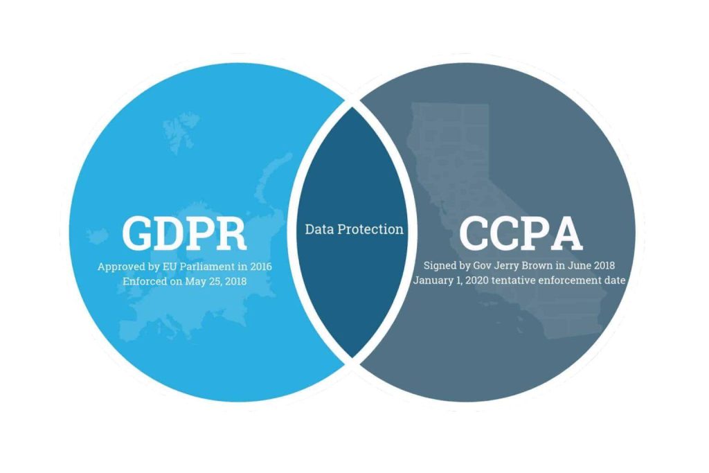 GDPR