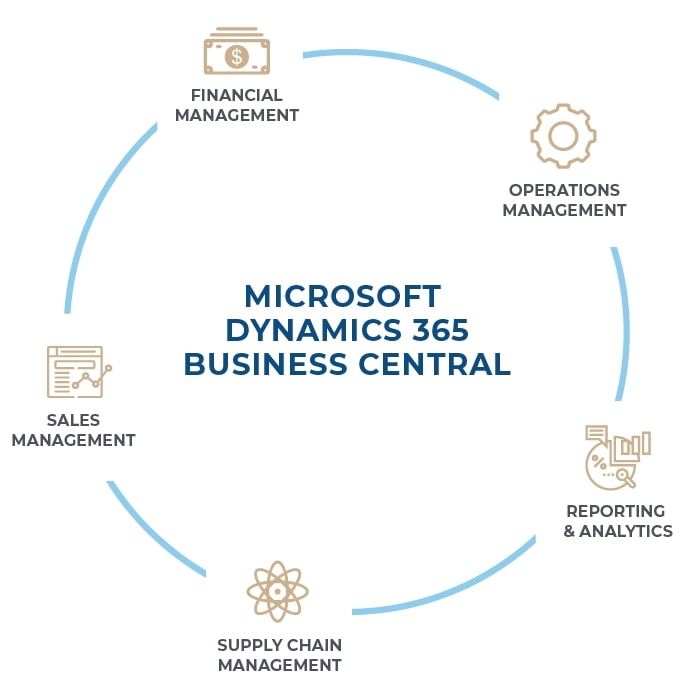 Microsoft Dynamics BC