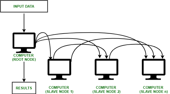 Cluster Computing