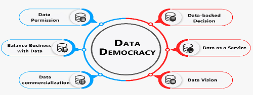 Democratization of Data Visualization