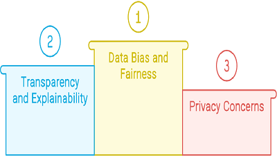 Meeting Challenges and Ensuring Ethical Use