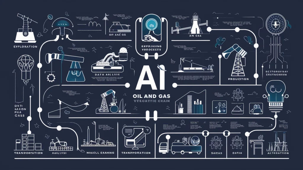 Adoption of AI Across